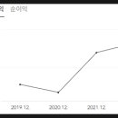 (주)웍스월드와이드 이미지