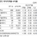 서경유화 이미지