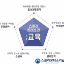 스콜라몬테소리부산 이미지