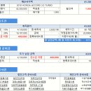 2018 개소세 인하 혼다 어코드 2.0 터보 9월 프로모션 할인 100만원 + 선수금40만원 또는 현금캐시백 자유롭게 택 1하는 수입차리스 김요한팀장 견적 안내 이미지