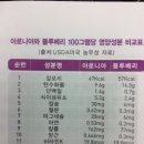 에브리웰푸드