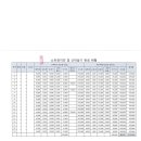 중앙법무사법인 이미지