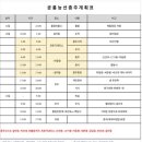 공룡능선 종주하려 합니다(계획일정 첨부) 이미지