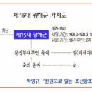 15. 광해군가계도 이미지