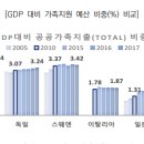 큰소리 어린이집 이미지