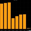 삼성생명보험(032830 - 생명보험, 생존보험, 개인연금보험 등 서비스 제공) 이미지