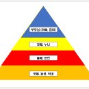 굿데이세포 협동조합 | 수원심리검사 HDM상담센터 아동 상담 후기 (기질·성격 검사 경험담)