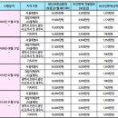 [대구 경공매 기초] 2주차 - 상가임대차보호법 이미지