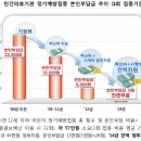 어린이 정기예방접종, 내년부터 전면 무료 시행 이미지