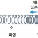 밀소리 이미지