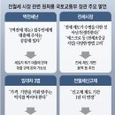 “역전세난 겪는 집주인에 보증금 반환용 대출 완화” 이미지