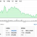 공매도 재개 후 배터리주 폭락! 이거 모르면 망함! 완벽한 AI, 내일· 일주일· 한 달 예측