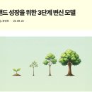 내추럴사운드 B | 🙋🏻‍♀️DAY27 오늘의 나는