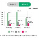 수광 태양광발전소 이미지