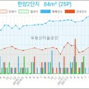 최태열내과의원 이미지