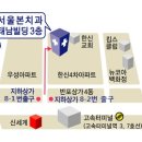 서울치과 앞 횡단보도 이미지