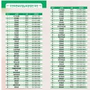 2026 옥천묘목축제 4월2일~5일= 무료 묘목 2만주 나눔시간 총정리 이미지