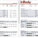 모아핏휘트니스낙성대역점 이미지