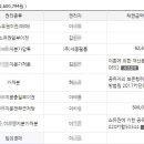 상암근린상가 화장실 이미지