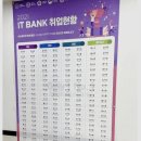 화이트해커학원 1순위! 도전하면 길이보인다!