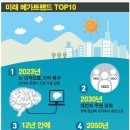 해법해양중국어 | 대학위기 '쓰나미' 몰려온다···세계 메가트렌드 톱10