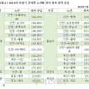 진마켓