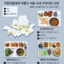 6000원에 삼겹살-과일… 지갑 얇은 요즘 줄서는 구내식당 이미지