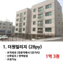 매니아공인중개사사무소 네이버블로그