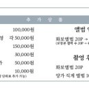 체리시