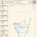 토트넘 첼시전 패싱 네트워크 이미지