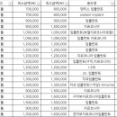 동천센트럴치과의원 이미지