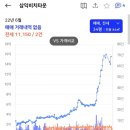 한양수자인4가 | 부산광역시 아파트 시세조사 (삼익비치 / 럭키 / 래미안장전 / 사상중흥S클래스센트럴 )