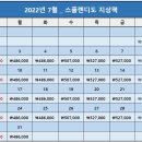 700M 고원지대 마닐라 스플랜디도CC / 항공은 회원님 개별발권 가능/5월부터~ 이미지