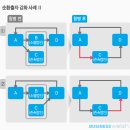 공정위 순환출자 가이드라인, A에서 Z까지 이미지