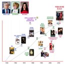 어바웃 더 핏 (About the Fit) | 영화 <인턴>: "경험은 결코 늙지 않는다"(줄거리)