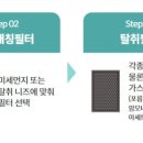 코웨이 하늘 대리점 이미지