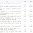 대전둘레산길(1구간) 이미지