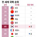 청조나라 이미지