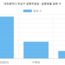 더휴식아늑 유성1호점 | 대전광역시 유성구 공중위생업 현황 (2026 최신 전체 명단) [1탄]