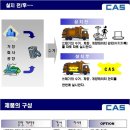 시스템 카스 이미지