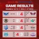 [PBA 팀리그] 4라운드 9일차 경기결과 및 최종 순위 이미지