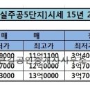 웃음공인중개사사무소 이미지