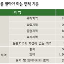 토지거래 허가 이미지