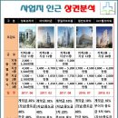 더베스트메디
