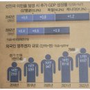 ＜간추린 뉴스＞ 2023년 5월 18일 목요일 이미지