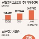 프린터부터 세그웨이까지..IoT 해킹 '비상' 이미지