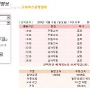 광주-부산 버스시간표 이미지