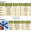 스릴 만점 테마파크 어트랙션 비교(놀이기구비교) 이미지