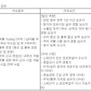 롯데상사(주) 이미지