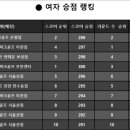 SBS스크린